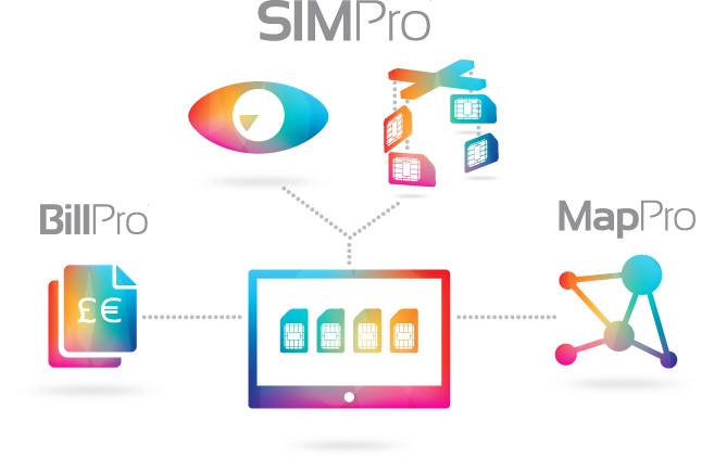 Carte SIM et système GPS dans la surveillance d'équipements